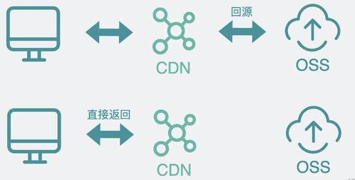圖解內容分發網絡與數字內容制作服務的協同之道